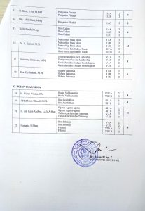 Sk Tenaga Pengajar Dosen Jurusan Ilmu Al-Qur`an dan Tafsir ( IAT )